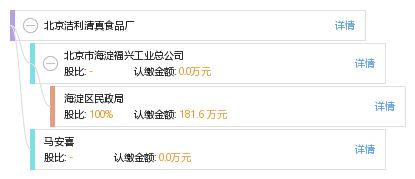 北京潔利清真食品廠工商信息、信用報告及聯系查詢指南