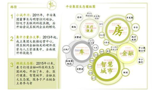 強化科技賦能，探索無止之境——淺論平安的金融科技發展之路