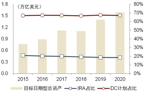 中金個人養老金政策解讀 中外差異、金融產品現狀與業務機遇