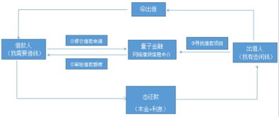 互金再成兩會(huì)焦點(diǎn)，量子金融推出普惠新業(yè)務(wù)模式