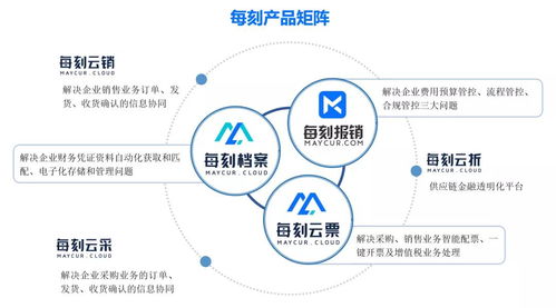 每刻科技獲CMC資本2億元B輪融資，加速企業(yè)財(cái)務(wù)數(shù)字化變革