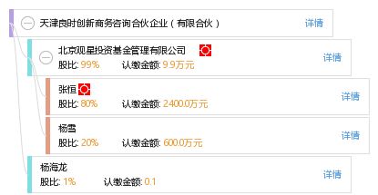 天津良時創新商務咨詢合伙企業 專業驅動，助力企業高效發展